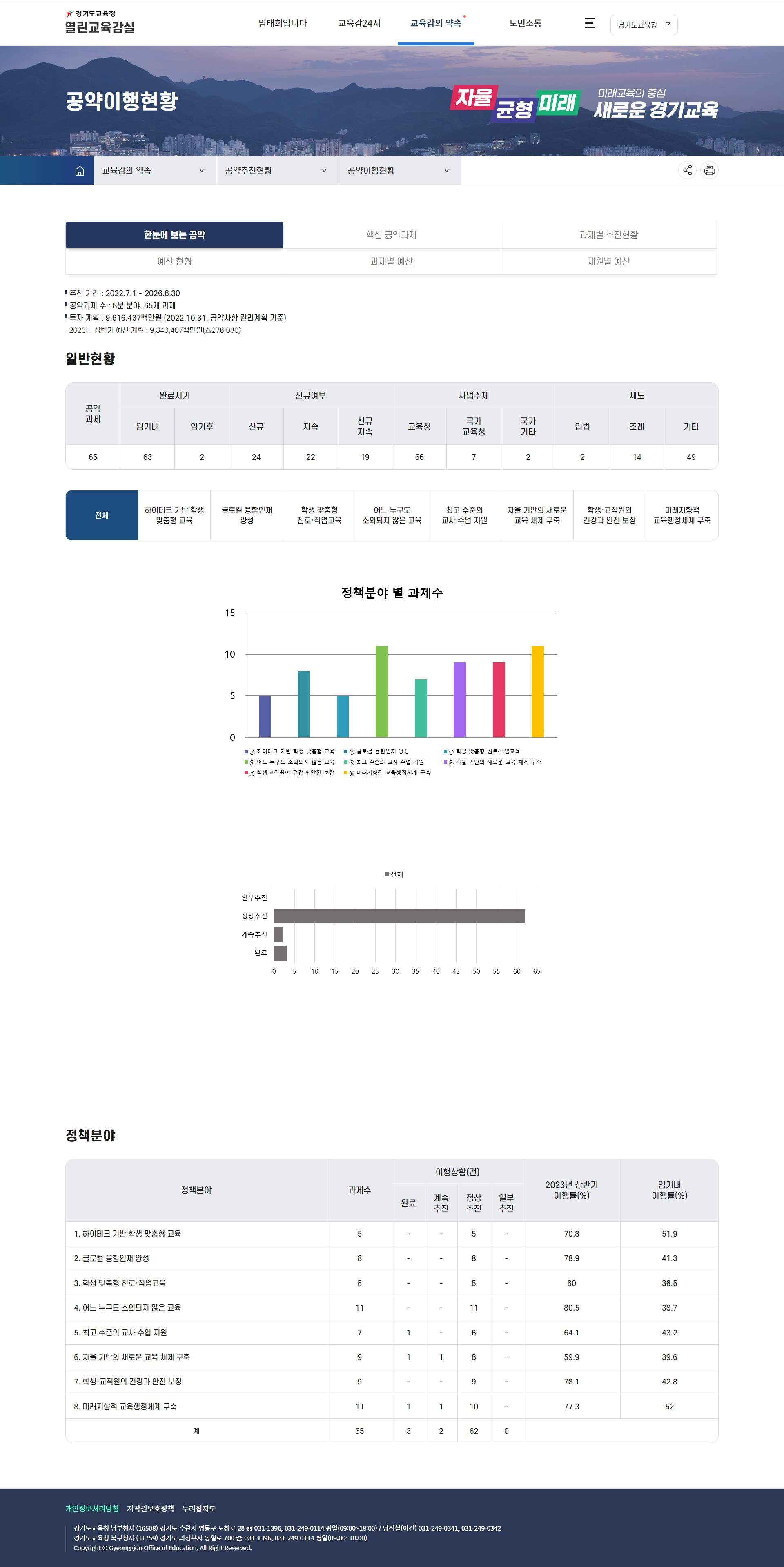 '교육감의 약속' 공약 계획부터 실천까지 투명하게 공개1 이미지