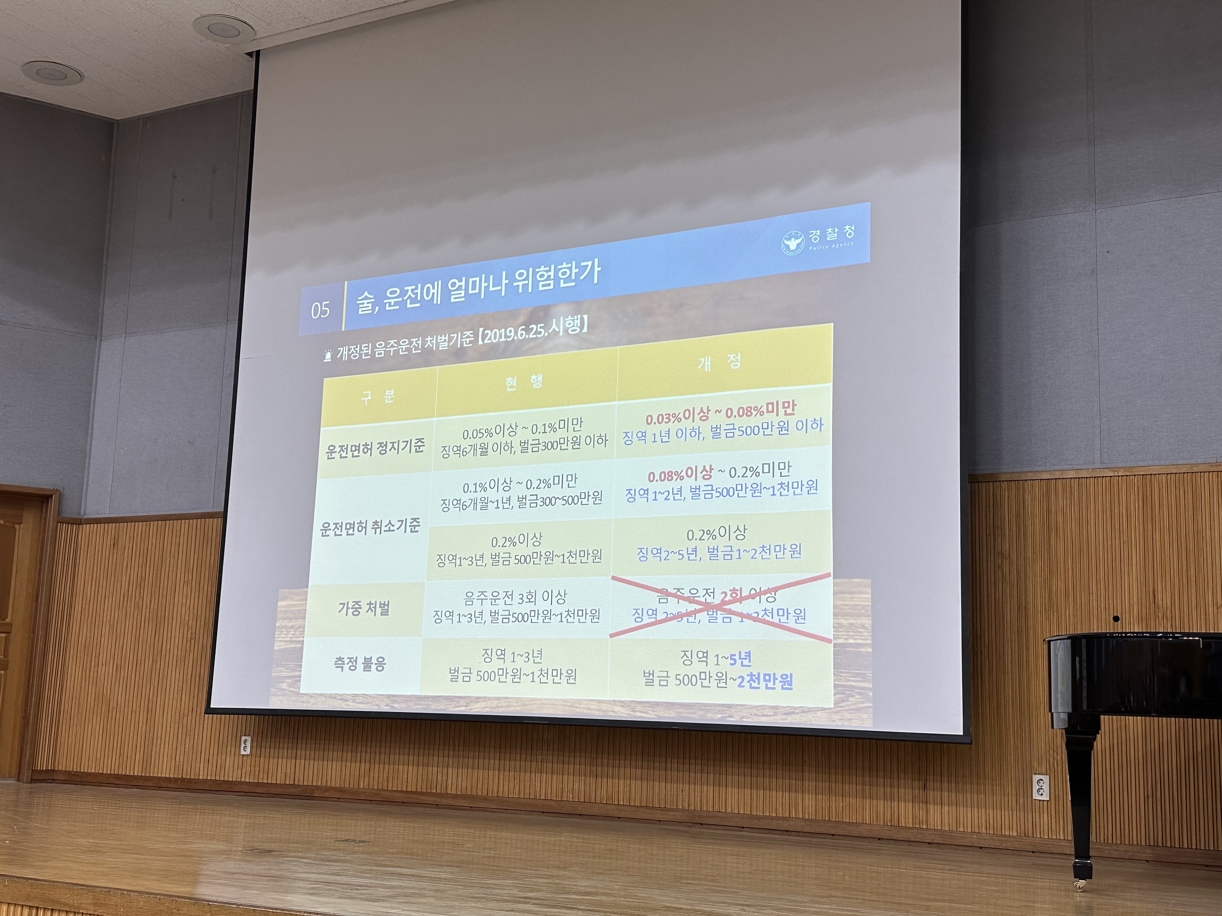 경기도광주하남교육지원청,  연말연시 음주운전 예방 교육 실시3 이미지