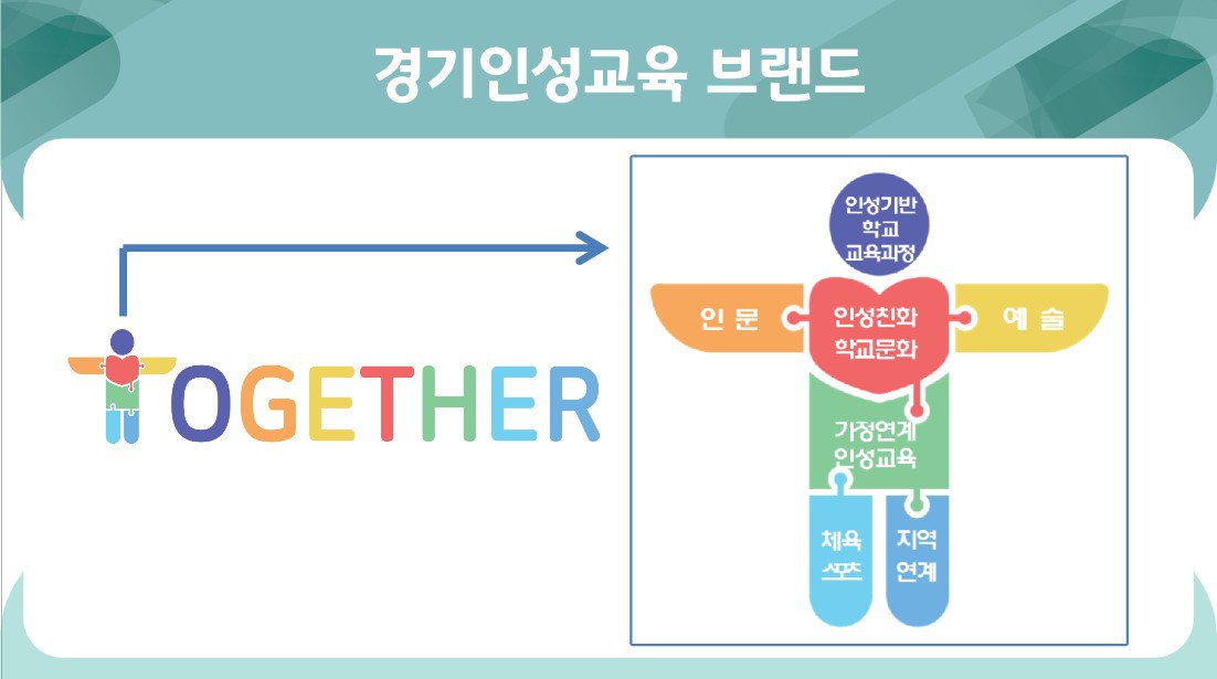경기인성교육, 가정-학교-지역사회로 확장하고 유아부터 고등학생까지 지속한다4 이미지