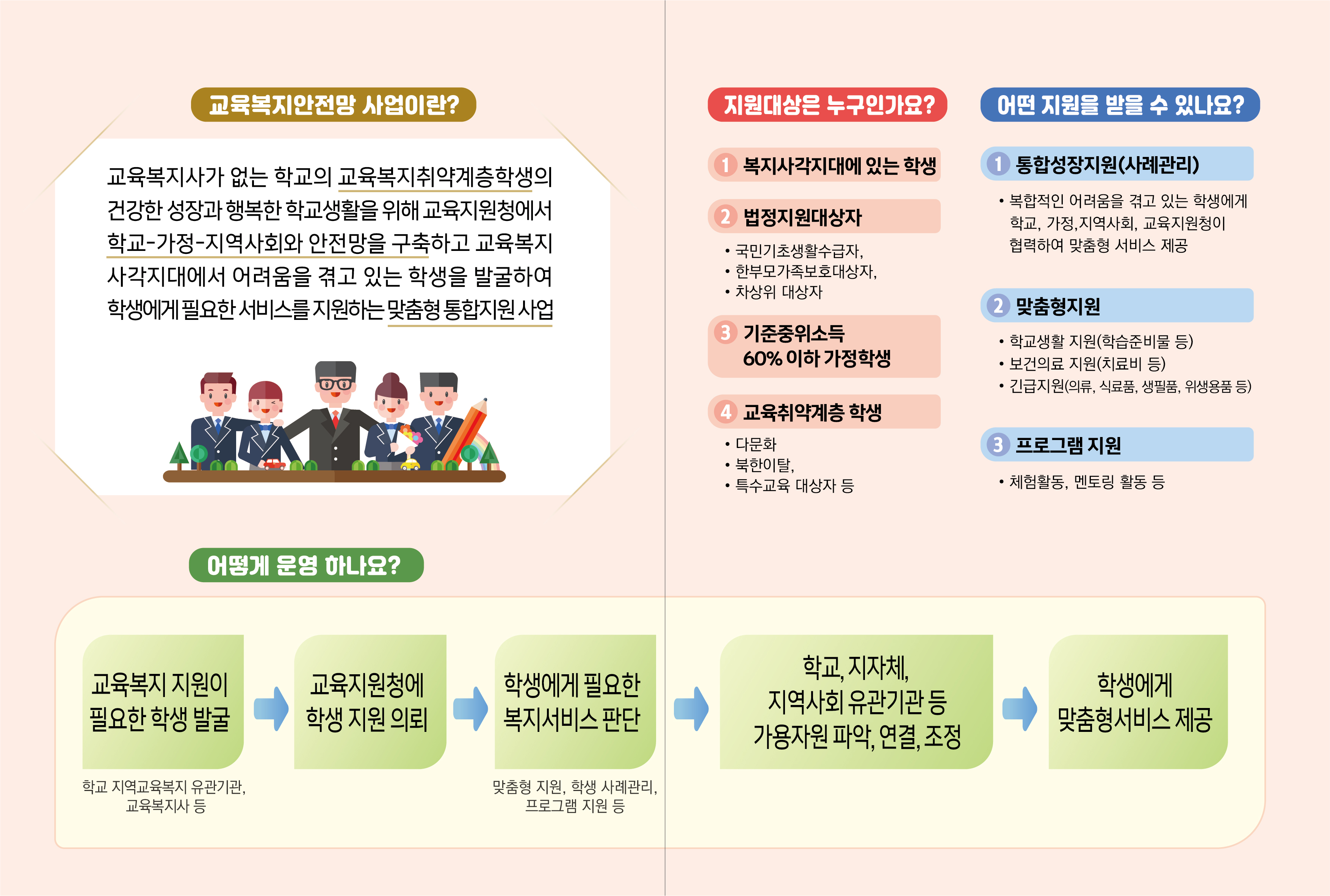 파주교육지원청, 학생의 학교 적응력 향상을 위한 교육복지안전망 사업 활성화1 이미지