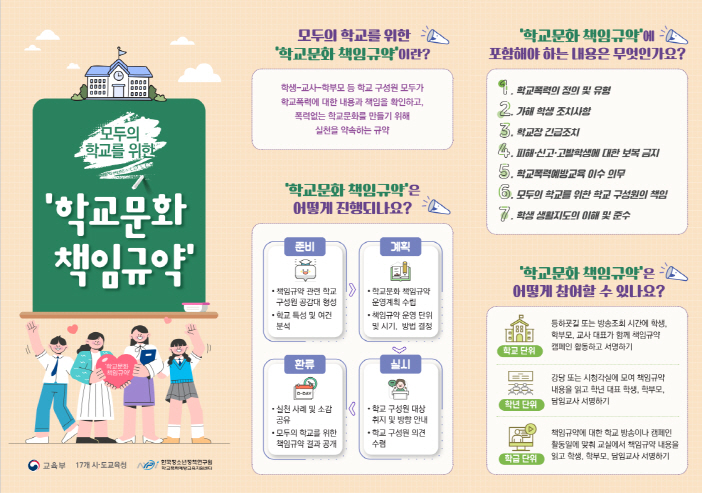 모든 학교에서 학교문화 책임규약 실천  학교 구성원 모두 학교폭력 예방에 힘써3 이미지