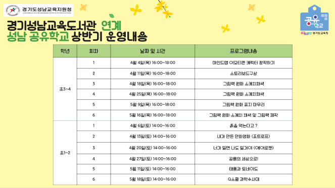 경기성남교육도서관,  창의융합 독서체험 공유학교 운영3 이미지