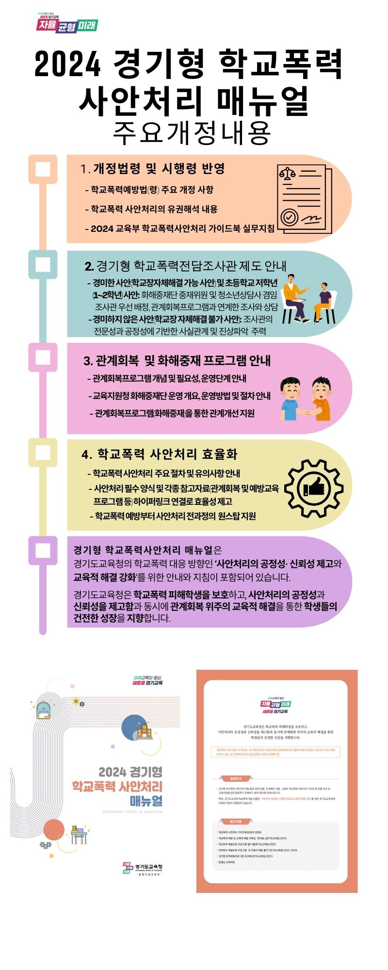 경기형 학교폭력 사안처리 지침서 보급2 이미지