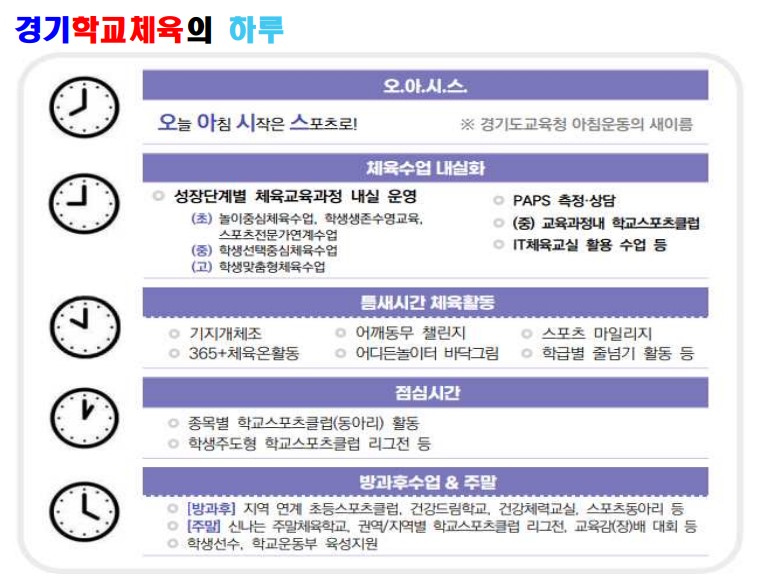 아침부터 방과후까지 체육활동 일상화  모든 학생의 건강한 성장 지원3 이미지