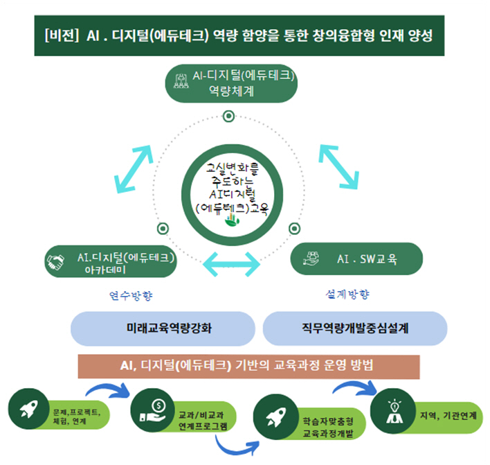 경기도교육청미래과학교육원, 에듀테크 직무연수로 교원 역량 강화2 이미지