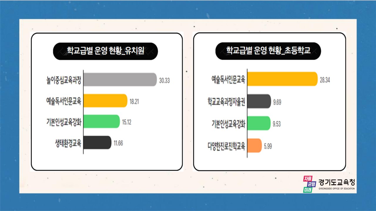 학교자율과제, 체계적 지원으로 학교 자율역량 높인다2 이미지