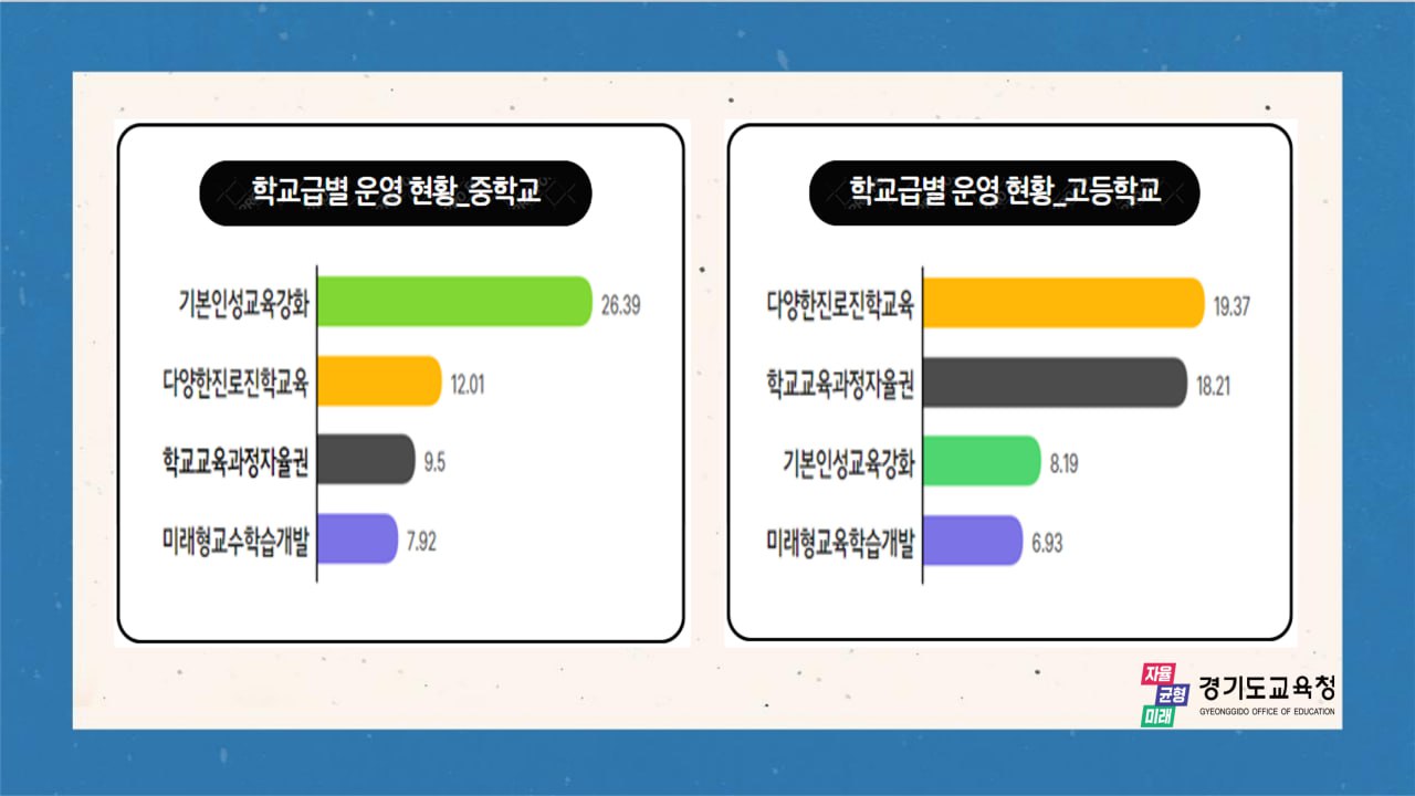 학교자율과제, 체계적 지원으로 학교 자율역량 높인다4 이미지