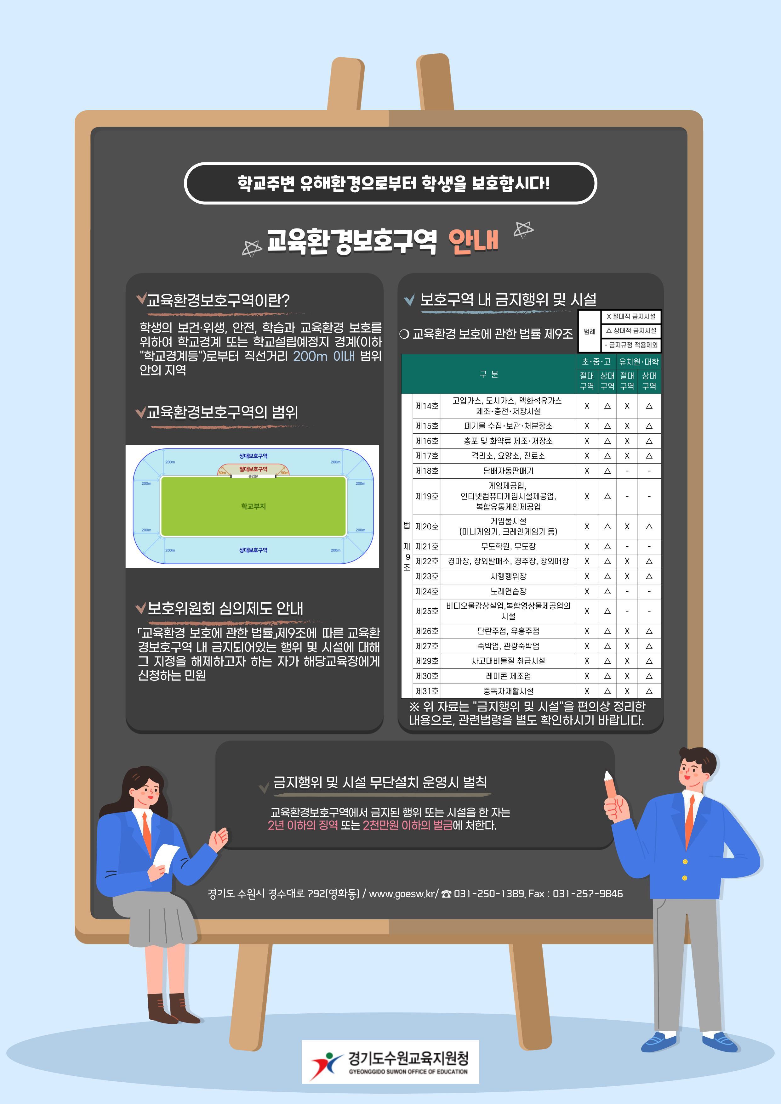 수원교육지원청, 민·관 합동단속으로 학교주변 유해환경 관리에 앞장서!1 이미지