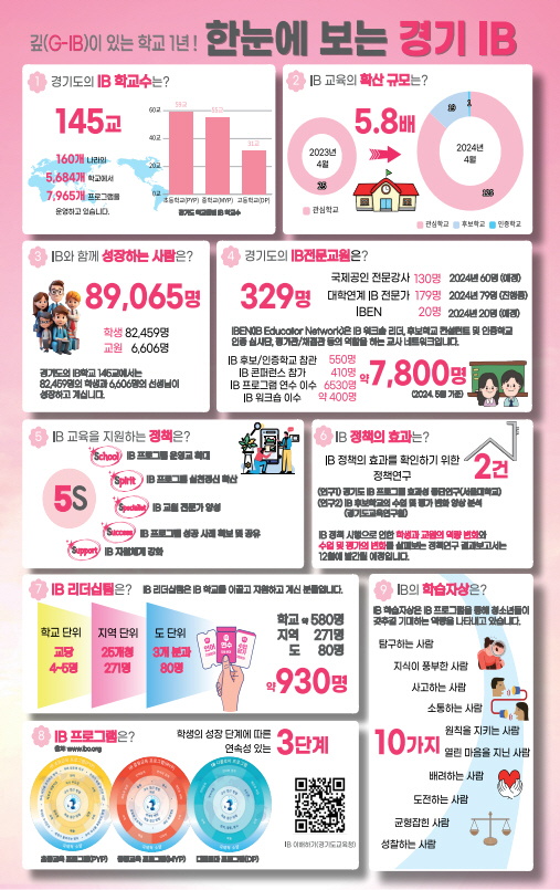 임태희 교육감, 공약 지켰다 학생 1인 1스마트 기기 100% 보급 완료4 이미지
