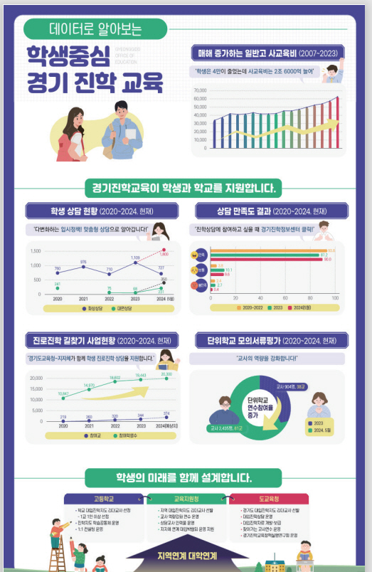 임태희 교육감, 공약 지켰다 학생 1인 1스마트 기기 100% 보급 완료6 이미지