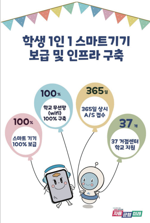 임태희 교육감, 공약 지켰다 학생 1인 1스마트 기기 100% 보급 완료1 이미지