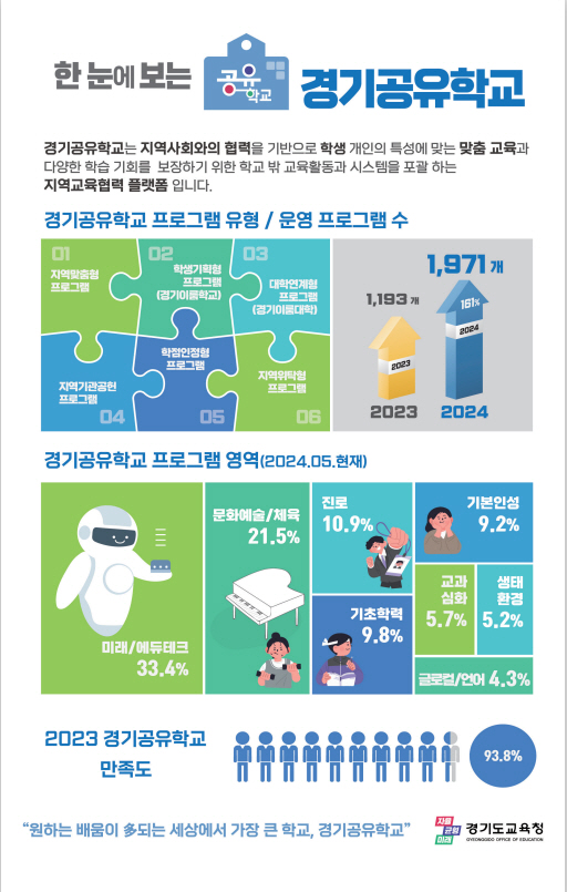 대기자 6900여명, 1년만에 ‘0’으로 돌봄 초과수요 100% 해소7 이미지