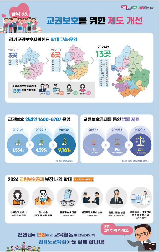 대기자 6900여명, 1년만에 ‘0’으로 돌봄 초과수요 100% 해소9 이미지