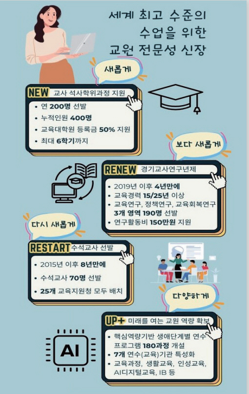 대기자 6900여명, 1년만에 ‘0’으로 돌봄 초과수요 100% 해소2 이미지