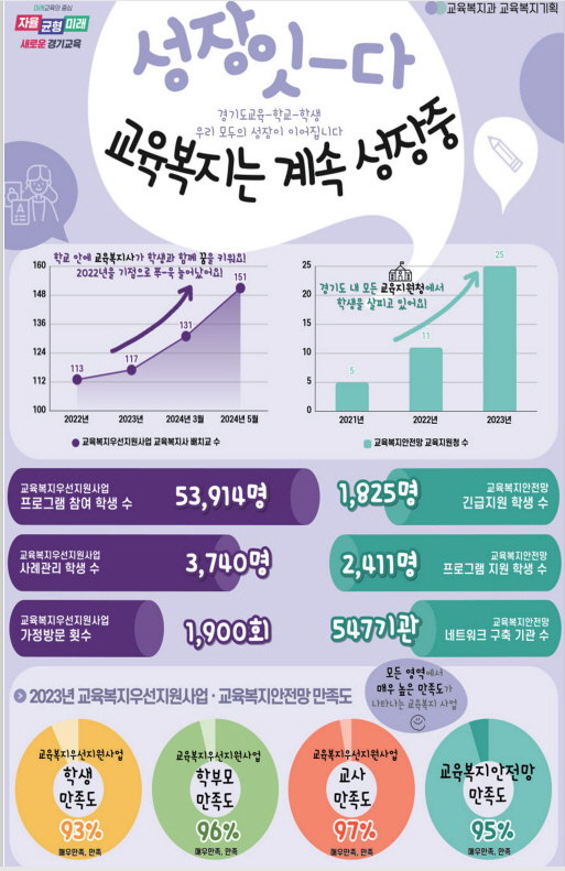 대기자 6900여명, 1년만에 ‘0’으로 돌봄 초과수요 100% 해소3 이미지