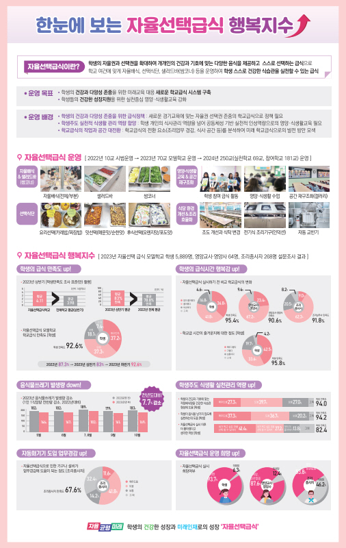 임태희 교육감,  취임 2년 동안 과밀학급 3,162개 해소2 이미지