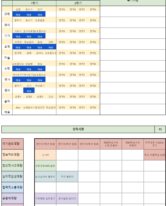 의정부여자중학교 1학기말 학교자율과정 ‘의여중 챌린지’개최5 이미지