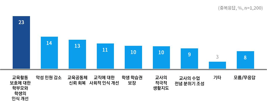 경기도민 92% “경기교육법률지원 시스템 잘했다”1 이미지