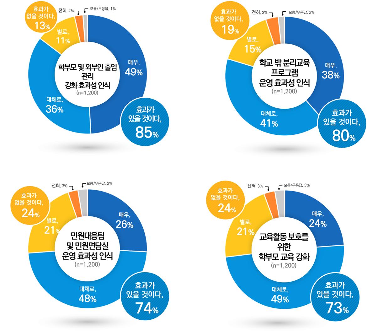 경기도민 92% “경기교육법률지원 시스템 잘했다”2 이미지