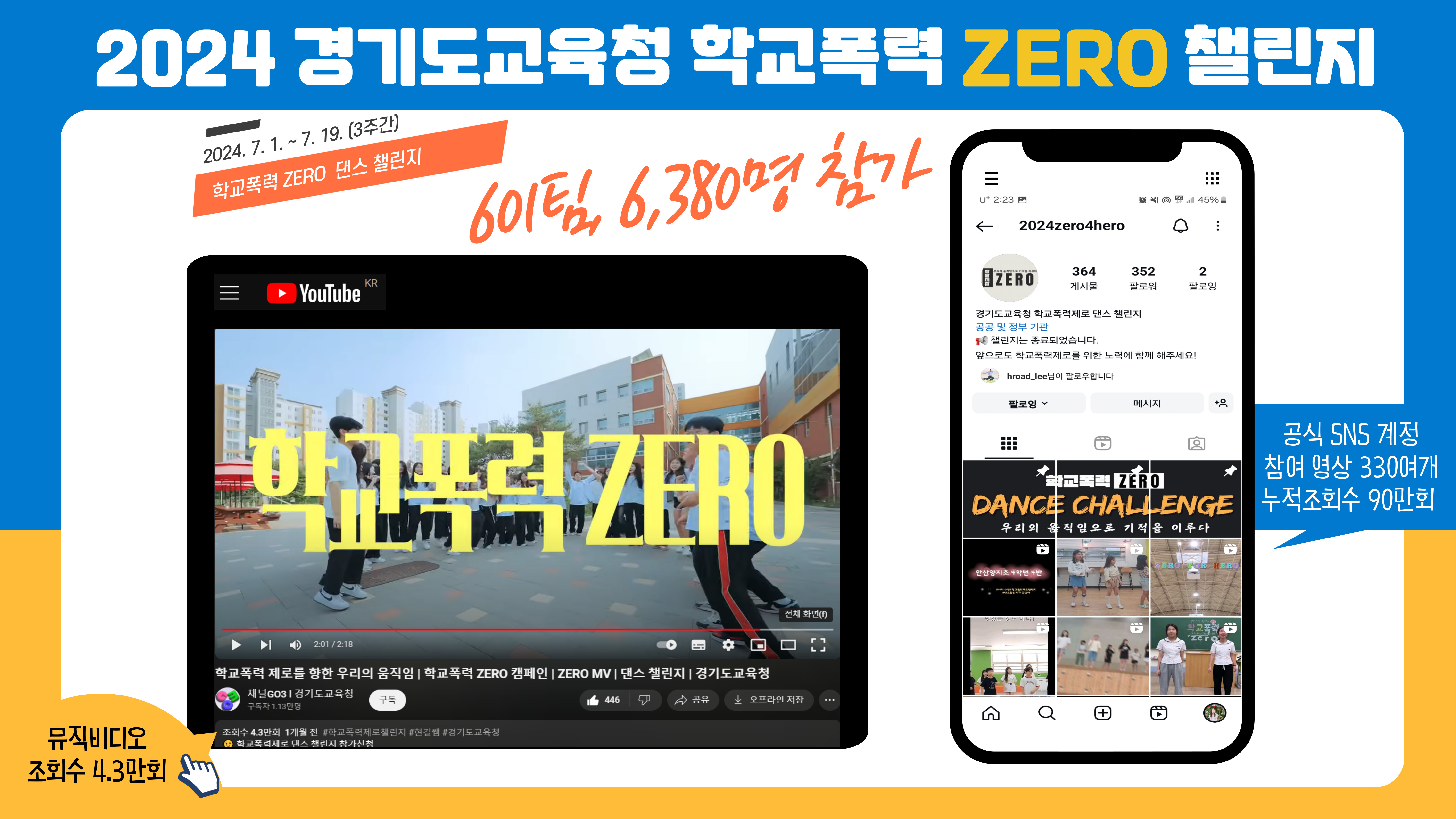 학교와 지역 곳곳에서 학교폭력 예방 노력  학교폭력제로 챌린지에 6,300여 명 참여2 이미지