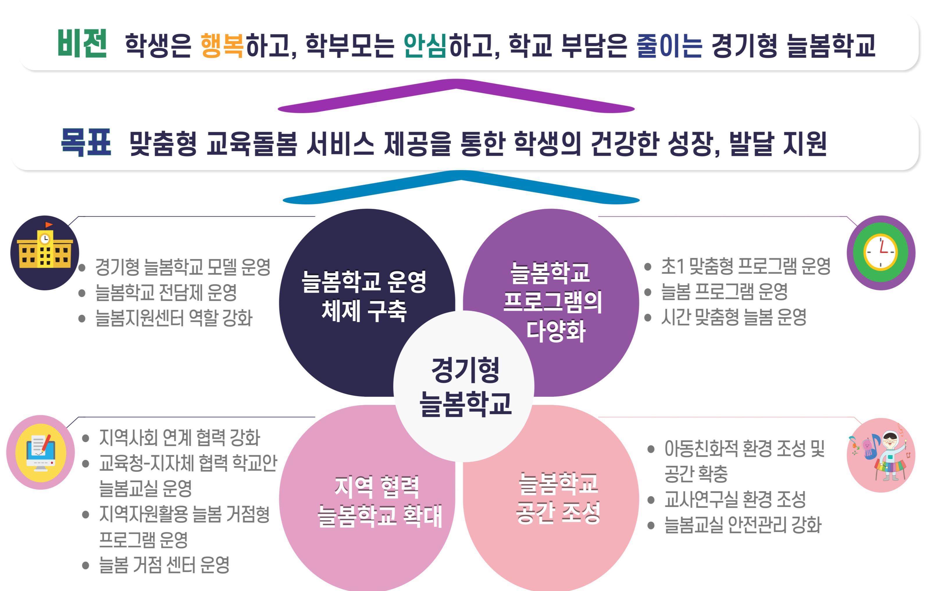 구리남양주교육지원청, 2024 늘봄학교 미래형·맞춤형 여름방학 특별프로그램 운영1 이미지