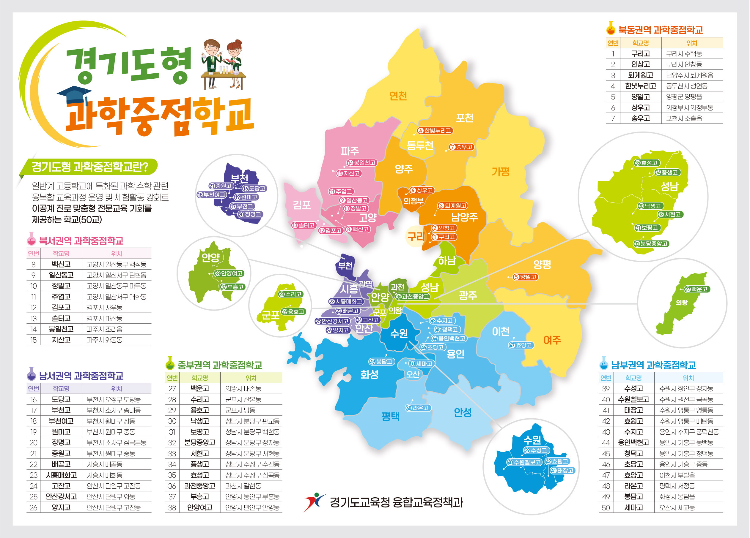 경기도형 과학중점학교, 과학나눔 활동 펼쳐 지역 과학교육의 중심으로 자리매김6 이미지