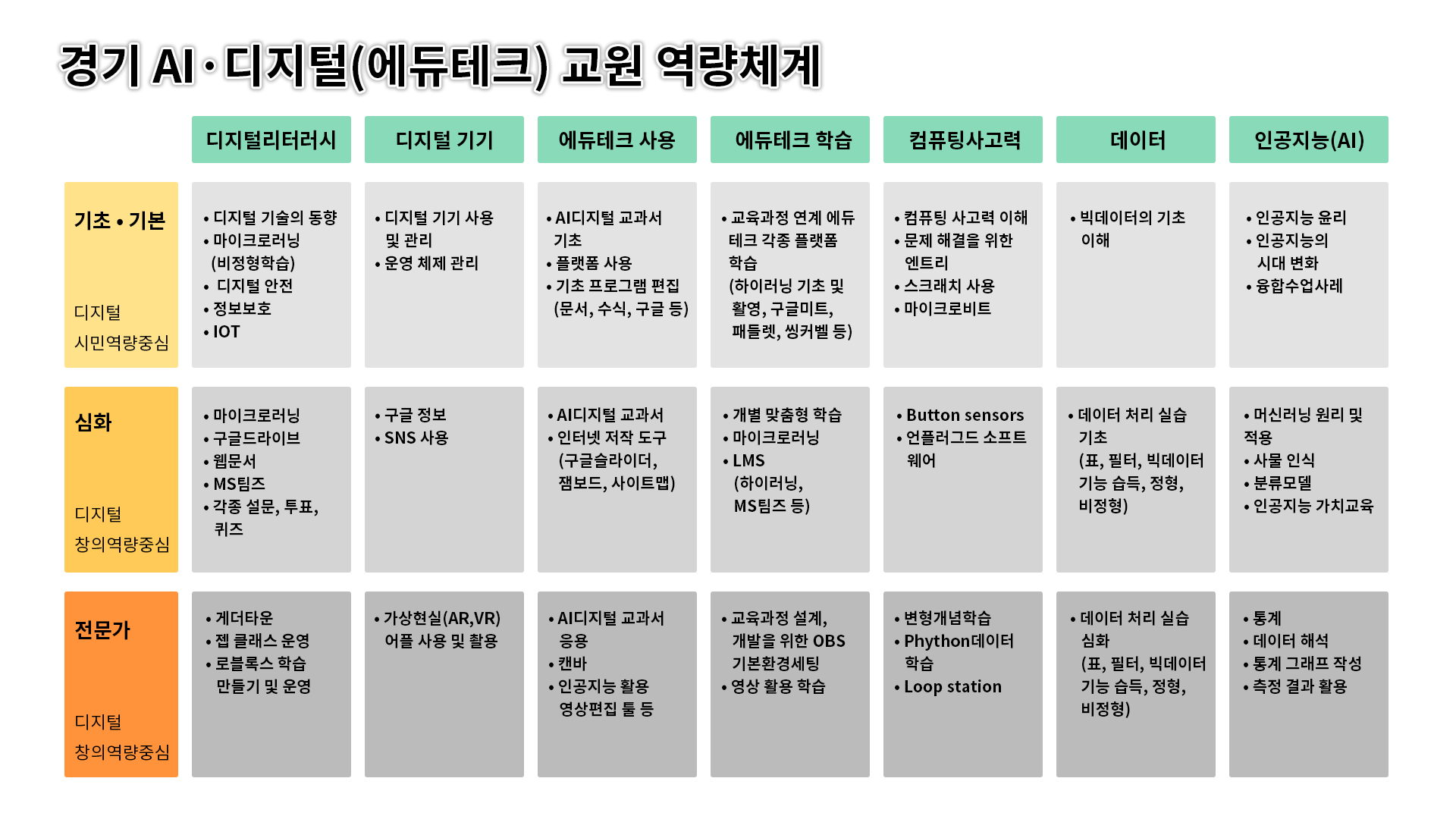경기도교육청미래과학교육원,  ‘2024 경기교원프로그래밍챌린지(GTPC)’직무연수2 이미지