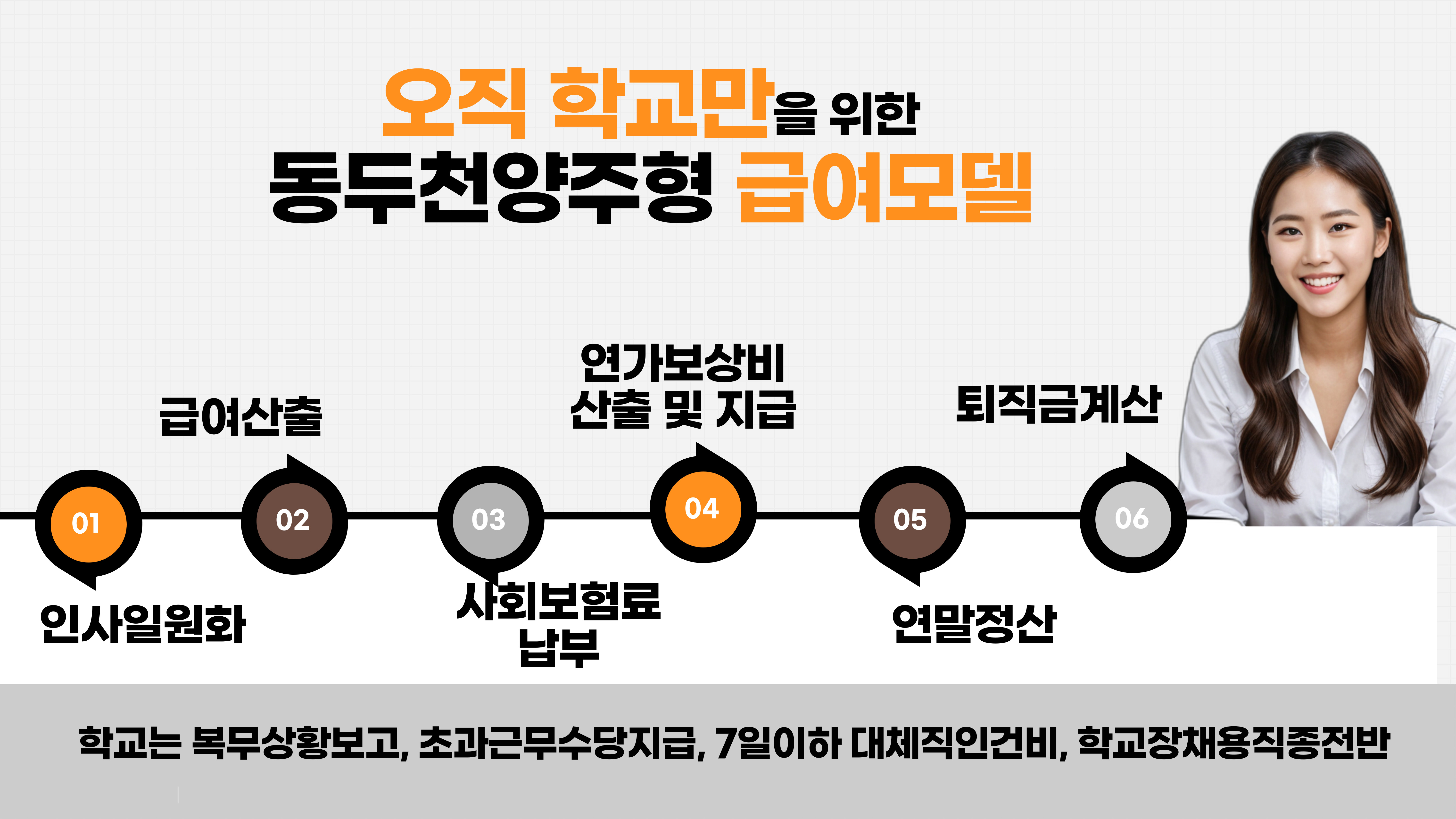 동두천양주교육지원청, 교육공무직원 급여 학교 아닌 교육청서 지급, 내년 전면실시1 이미지