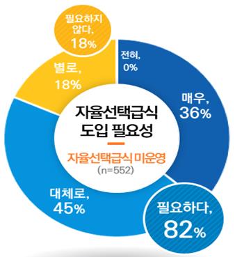 임태희 교육감 대표 정책 ‘자율선택급식’ 운영교 학생 92% “학교급식에 만족”2 이미지