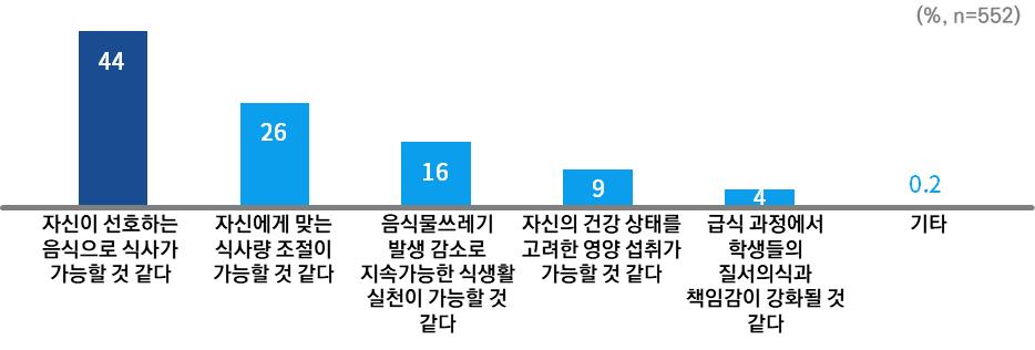 임태희 교육감 대표 정책 ‘자율선택급식’ 운영교 학생 92% “학교급식에 만족”4 이미지