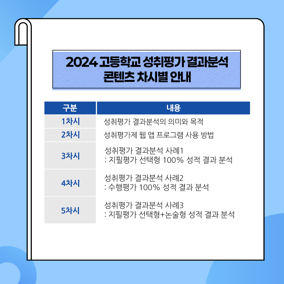 경기도교육청, ‘성취평가 결과, 이렇게 분석해 보세요!’ 영상 제작 보급1 이미지