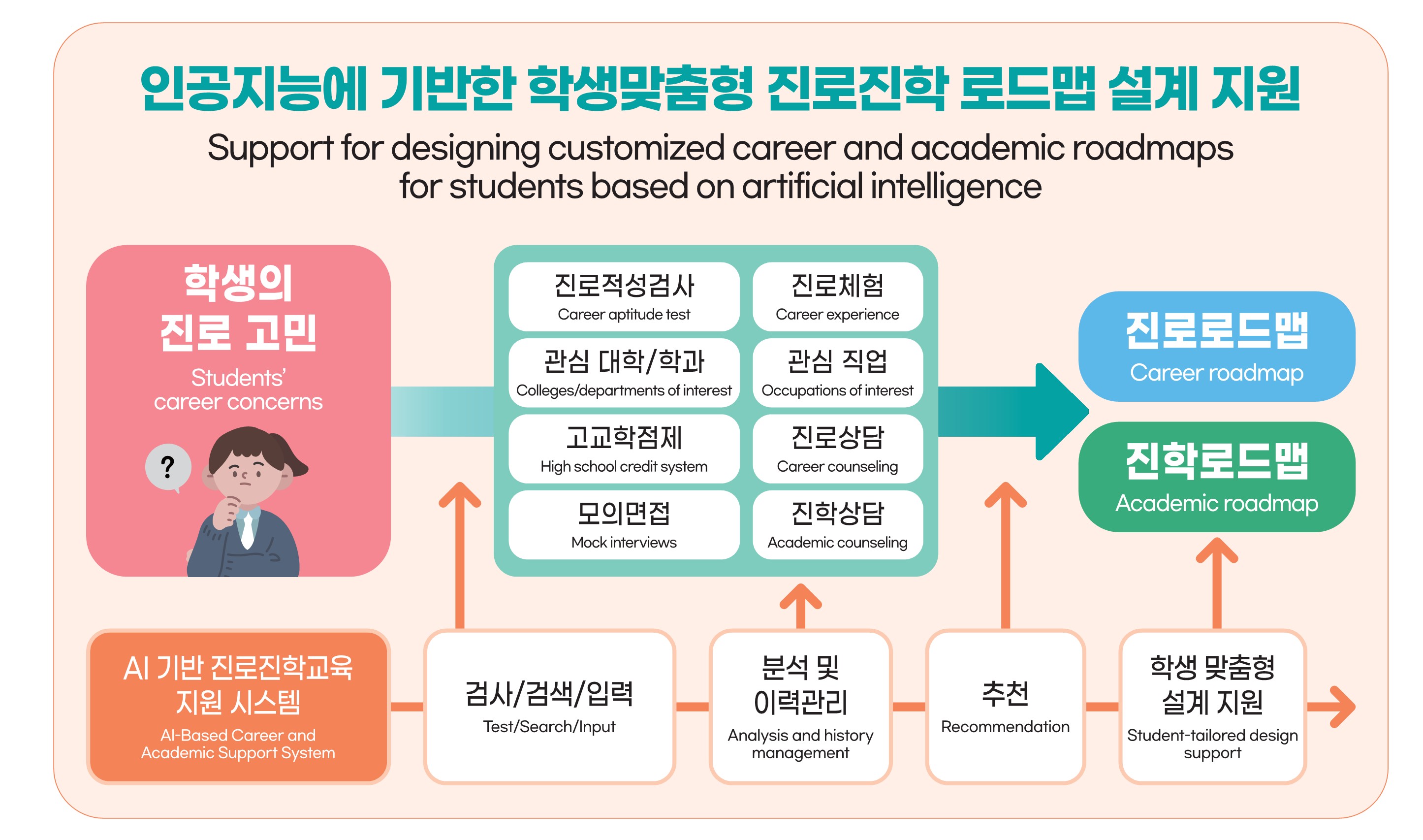 경기도교육청, ‘인공지능(AI) 기반 진로진학교육 지원시스템’ 명칭 공모전 개최3 이미지