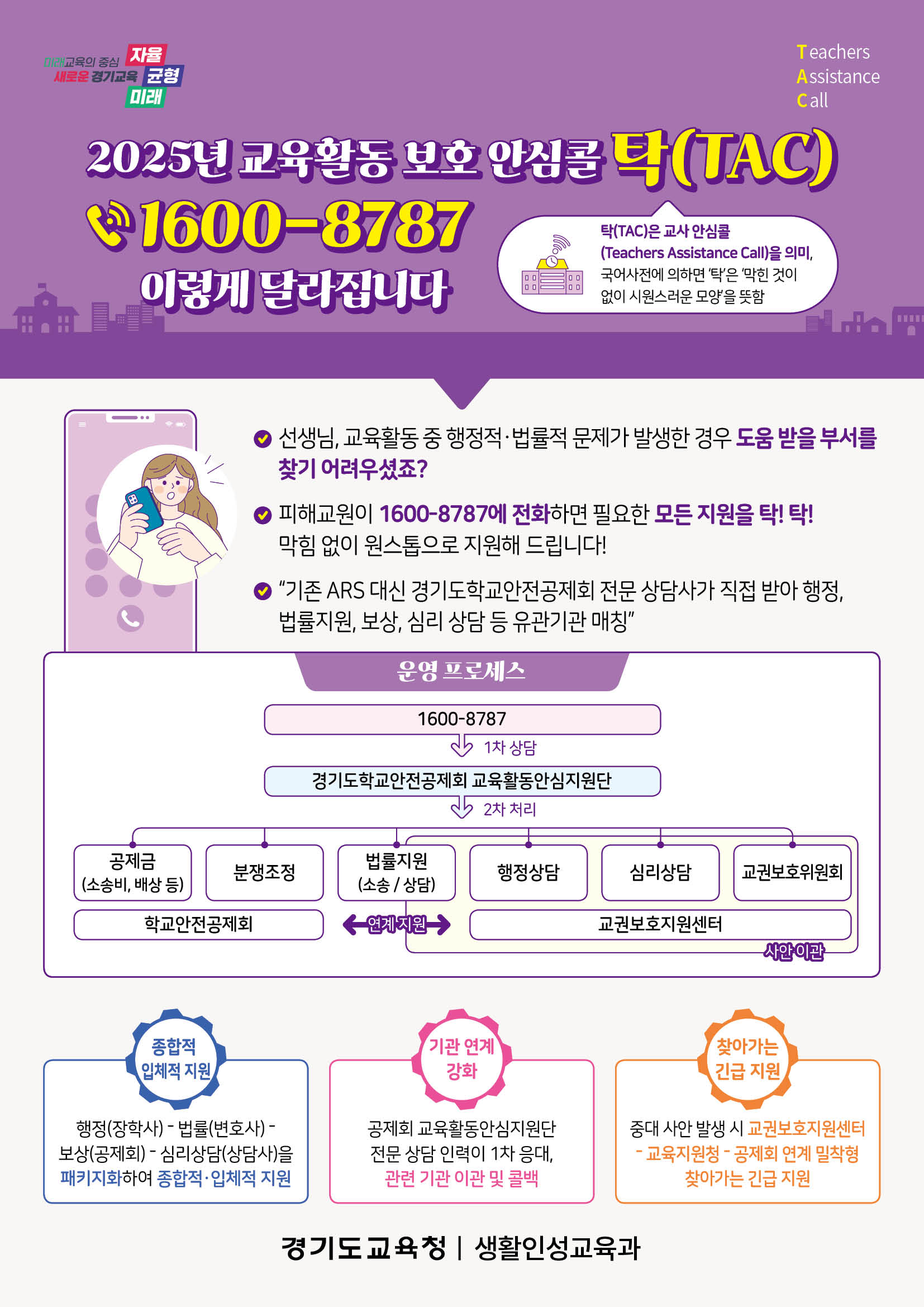 모든 지원을 막힘없이 탁! 탁!2 이미지