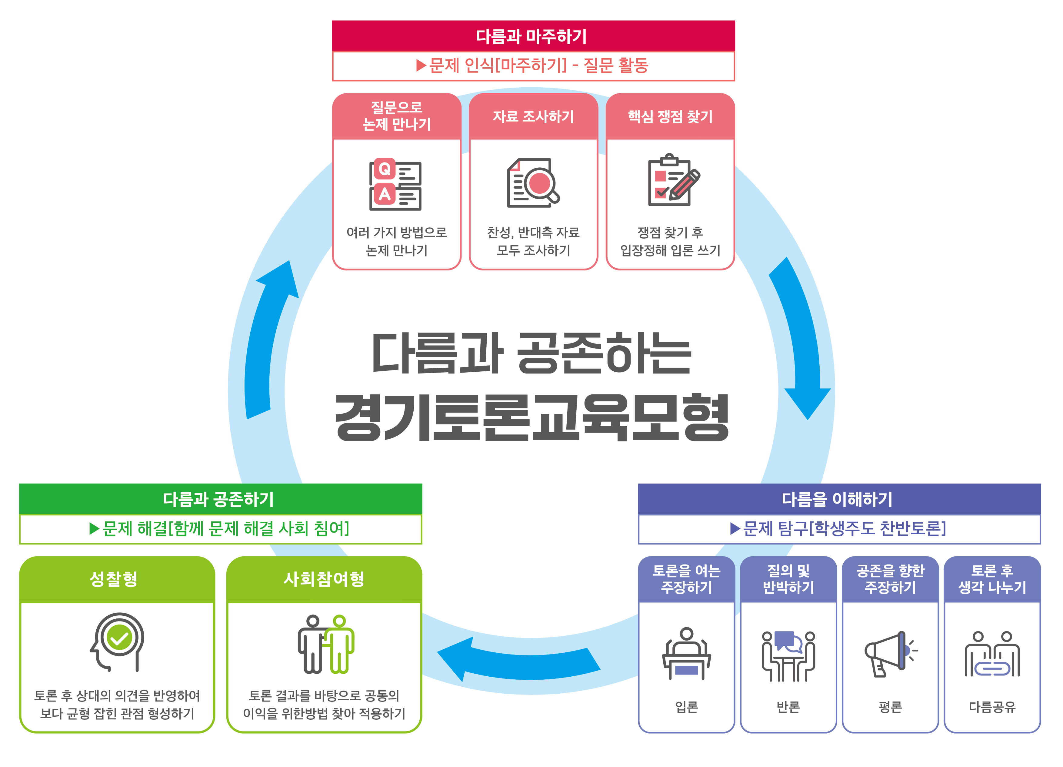경기도교육청,  ‘다름과 공존하는 경기토론교육’ 도입1 이미지