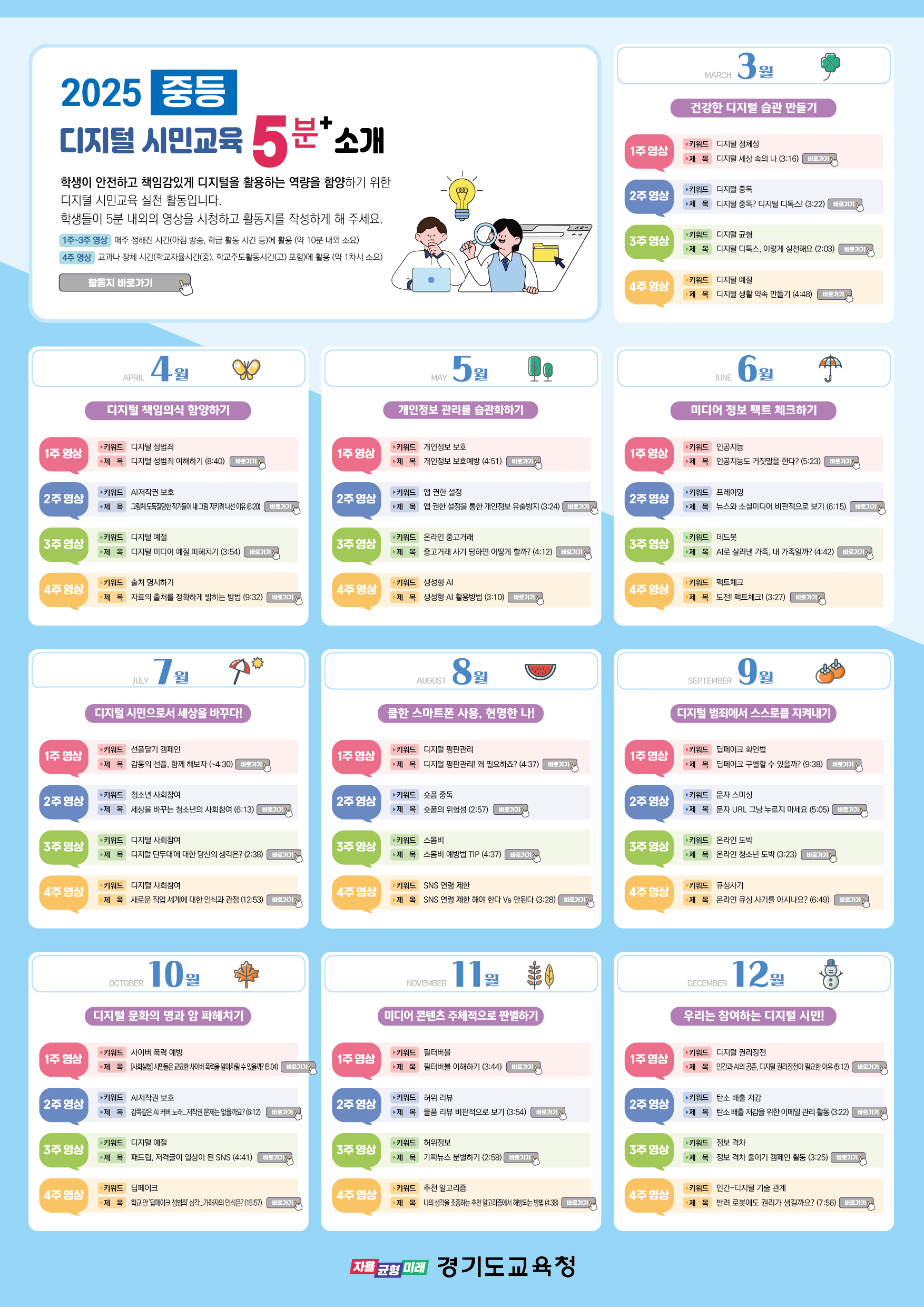 경기도교육청, ‘디지털 역량 교육 주간’ 운영 안전하고 책임 있는 디지털 시민교육 강화5 이미지
