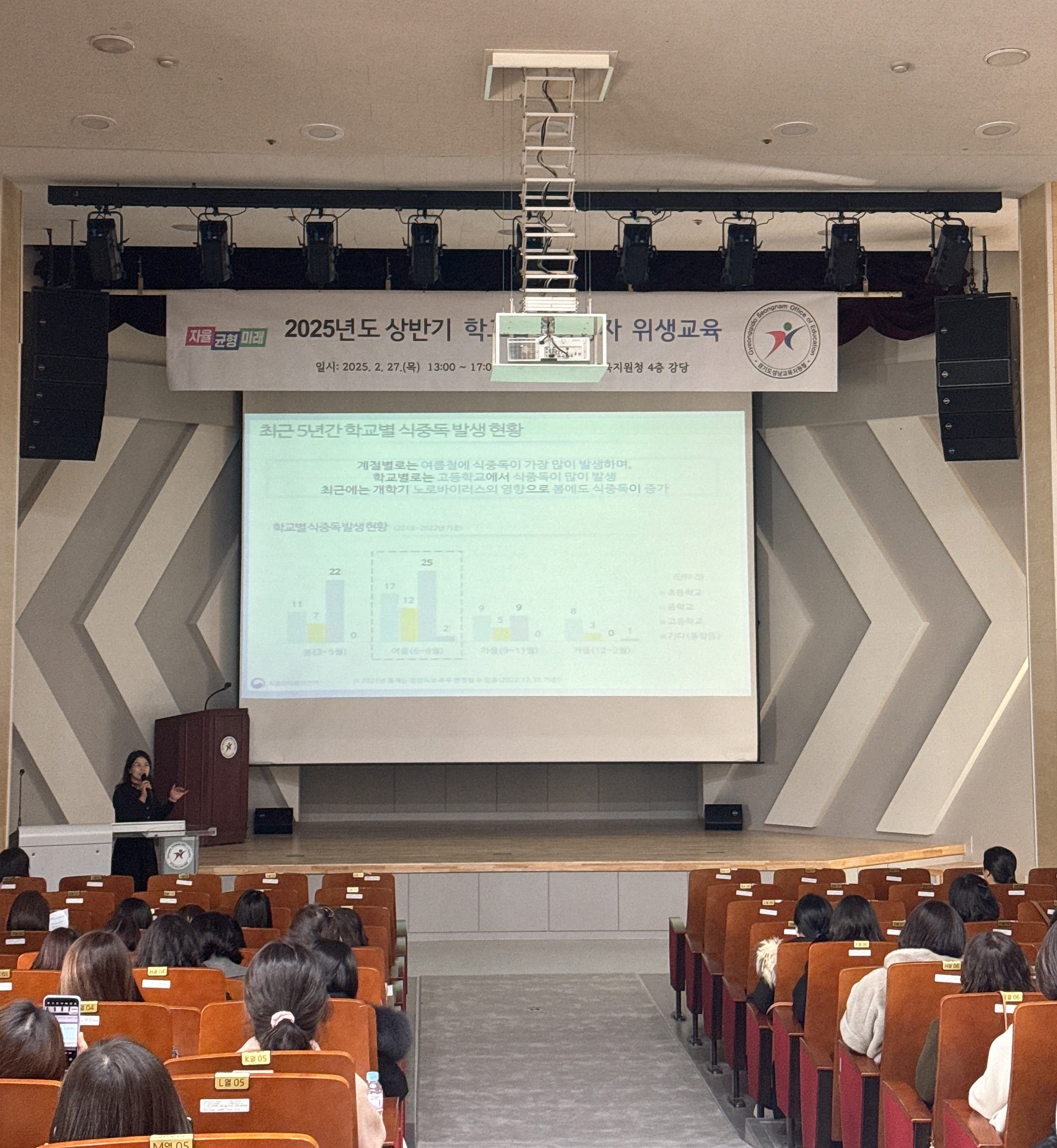 안전한 급식 운영을 위한 첫 걸음, 식중독 예방 위생 교육 실시1 이미지