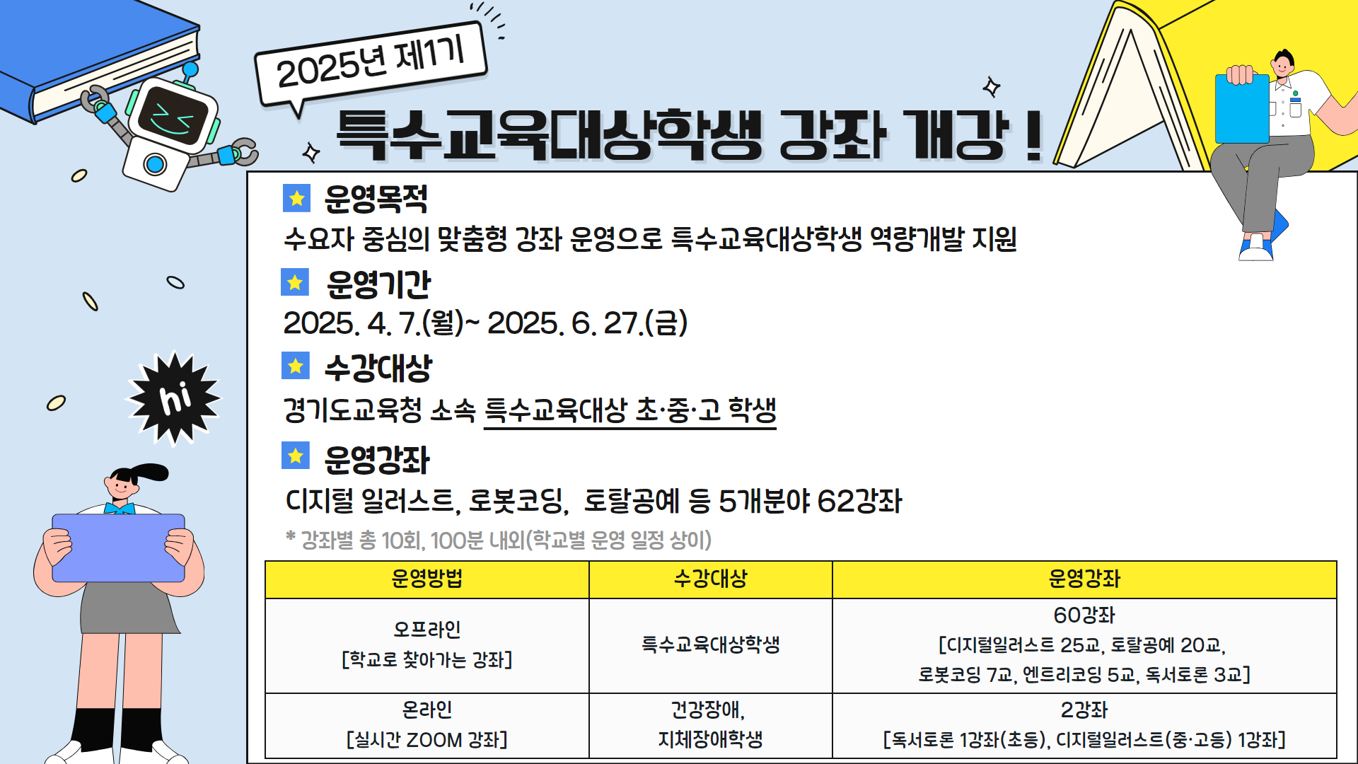 경기도교육복지종합센터,  ‘2025년 찾아가는 특수교육대상학생 강좌’ 개강2 이미지